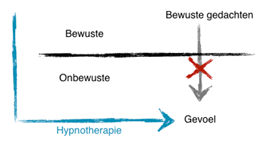 Hoe hypnotherapie angst behandelt